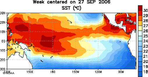 El Niño. Gráfico de temperatura. Sept. 2006
