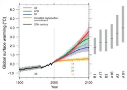 Global Surface Warning Global Surface Warning